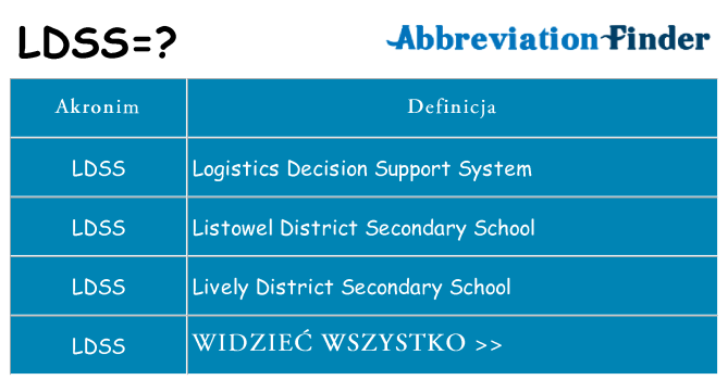 Co ldss oznaczać