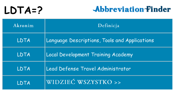 Co ldta oznaczać