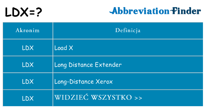 Co ldx oznaczać