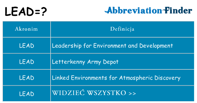 Co lead oznaczać
