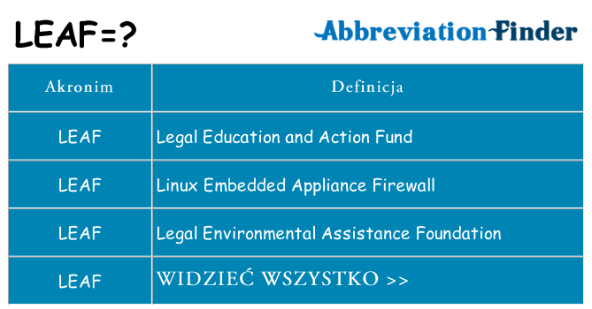 Co leaf oznaczać