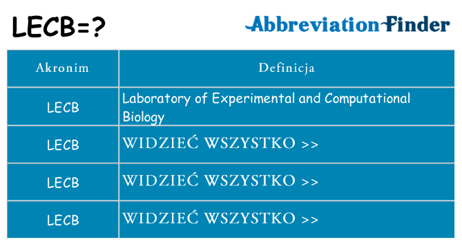Co lecb oznaczać
