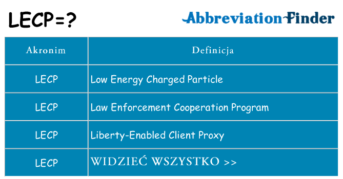 Co lecp oznaczać