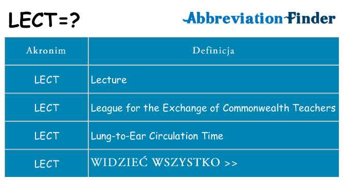 Co lect oznaczać