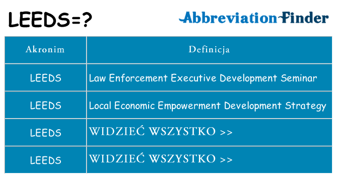 Co leeds oznaczać