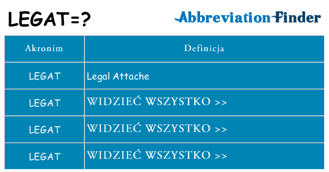 Co legat oznaczać
