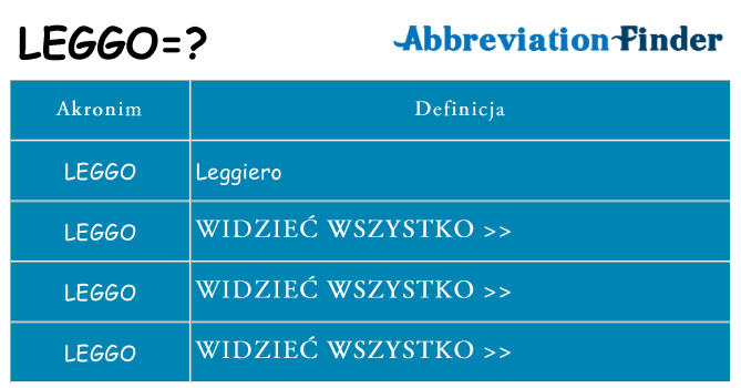 Co leggo oznaczać