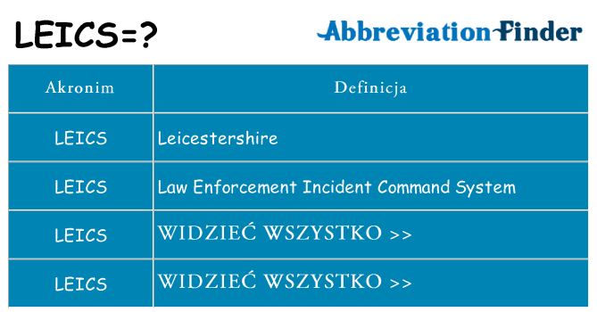 Co leics oznaczać