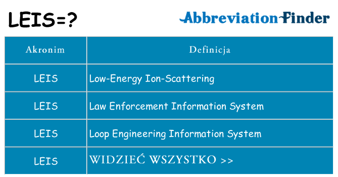 Co leis oznaczać
