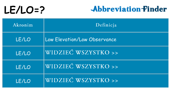 Co lelo oznaczać