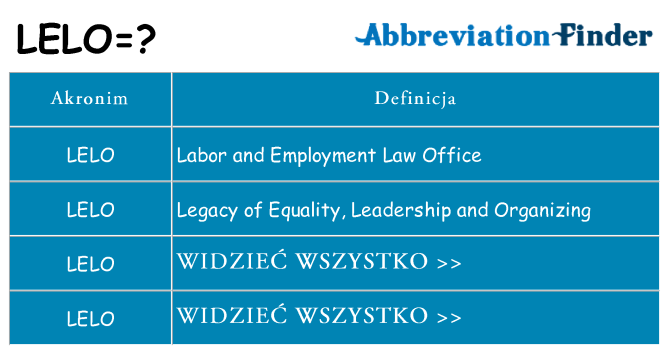 Co lelo oznaczać