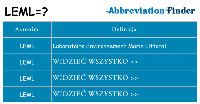 Co leml oznaczać