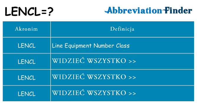 Co lencl oznaczać