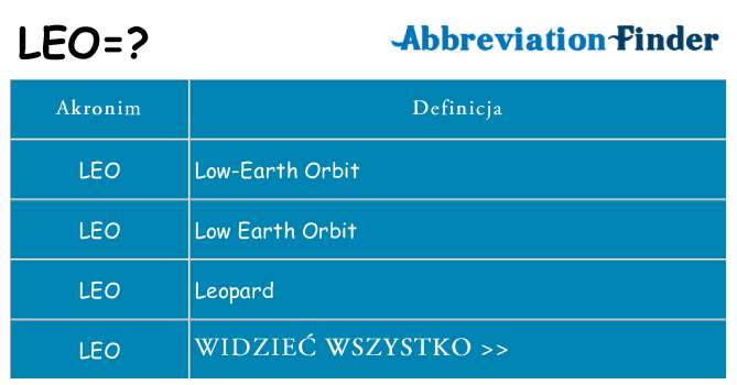 Co leo oznaczać