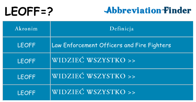 Co leoff oznaczać