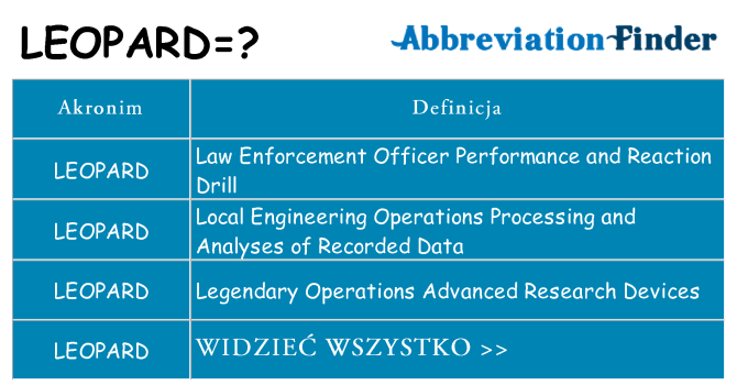 Co leopard oznaczać