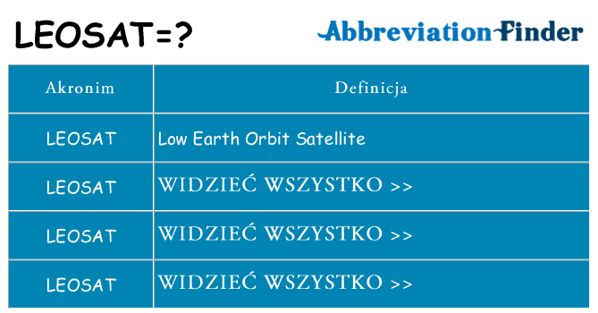 Co leosat oznaczać