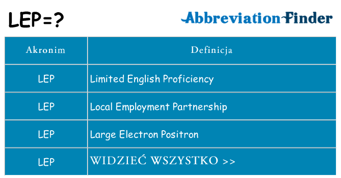 Co lep oznaczać