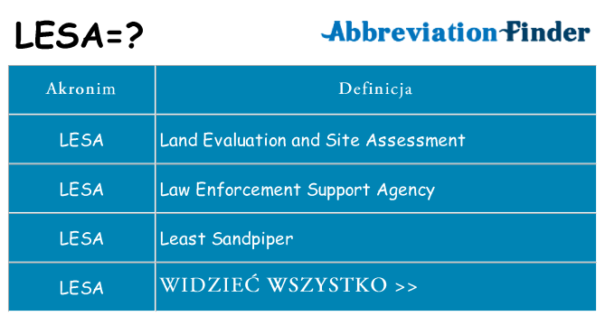 Co lesa oznaczać