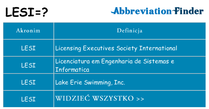 Co lesi oznaczać