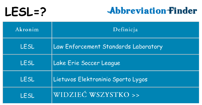 Co lesl oznaczać
