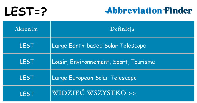 Co lest oznaczać