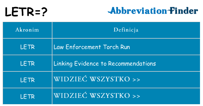 Co letr oznaczać