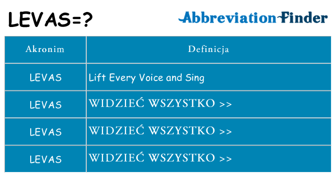 Co levas oznaczać