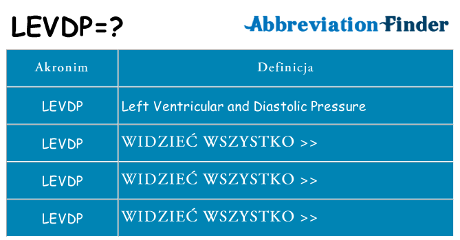 Co levdp oznaczać