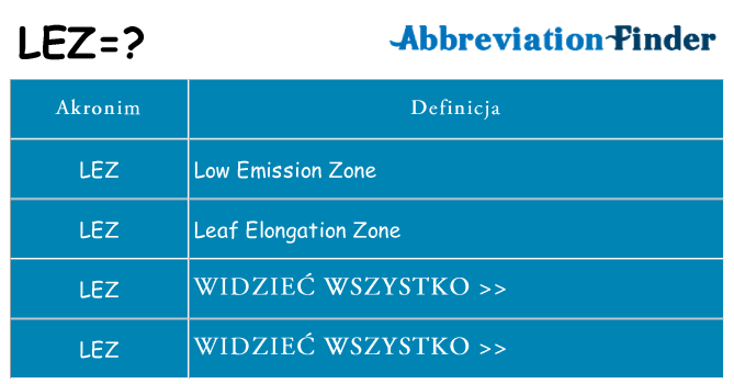 Co lez oznaczać