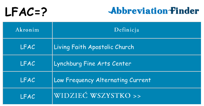 Co lfac oznaczać