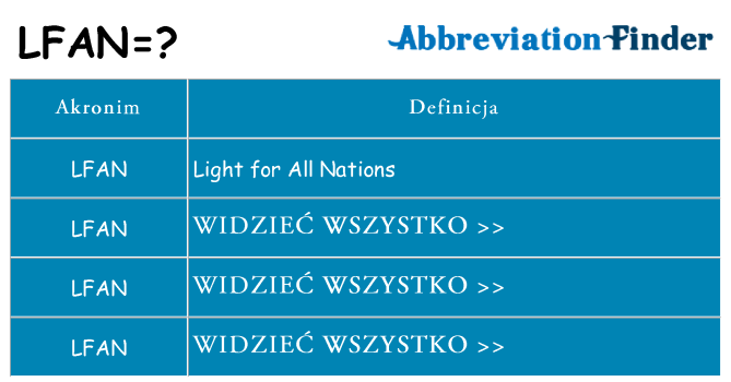 Co lfan oznaczać