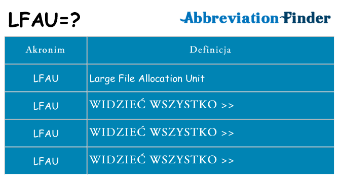 Co lfau oznaczać