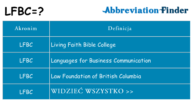 Co lfbc oznaczać