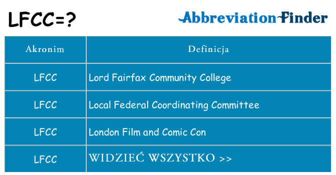 Co lfcc oznaczać