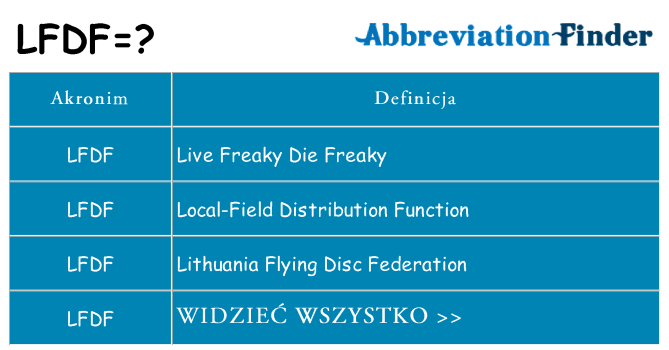 Co lfdf oznaczać