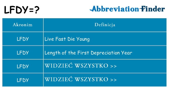 Co lfdy oznaczać