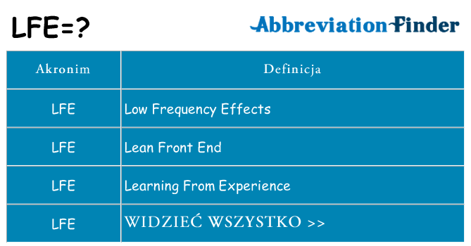 Co lfe oznaczać