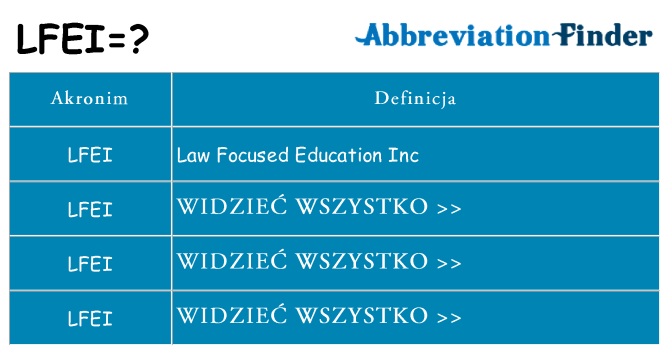 Co lfei oznaczać