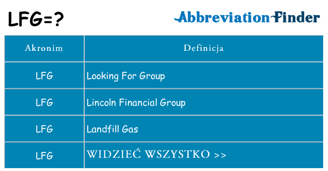 Co lfg oznaczać