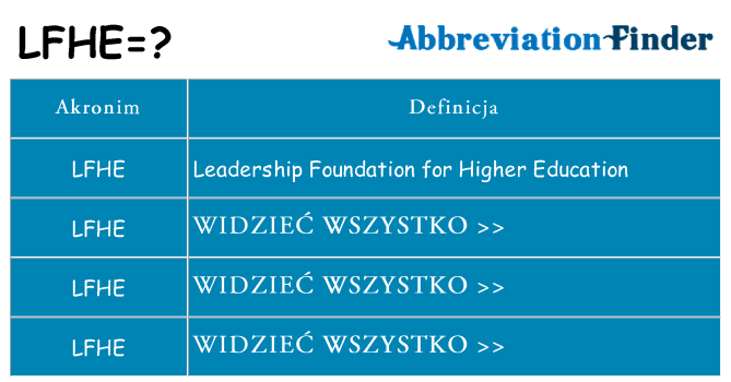 Co lfhe oznaczać