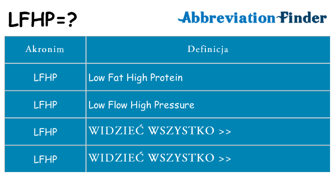 Co lfhp oznaczać