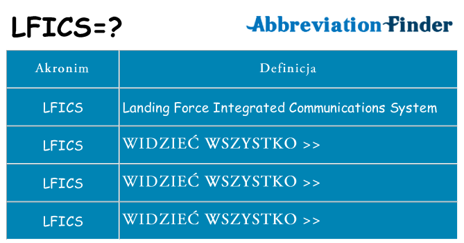Co lfics oznaczać