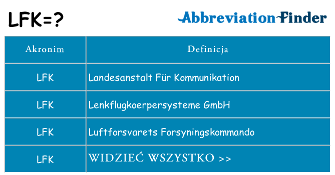 Co lfk oznaczać