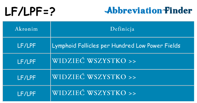 Co lflpf oznaczać