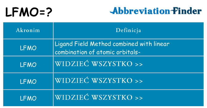 Co lfmo oznaczać