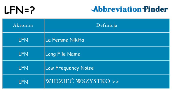 Co lfn oznaczać