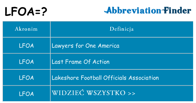 Co lfoa oznaczać