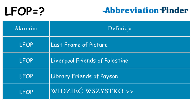 Co lfop oznaczać