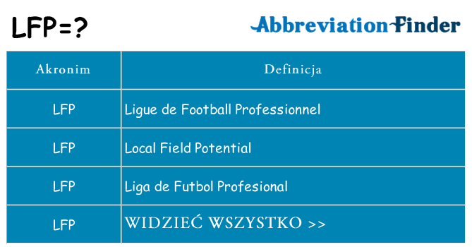 Co lfp oznaczać